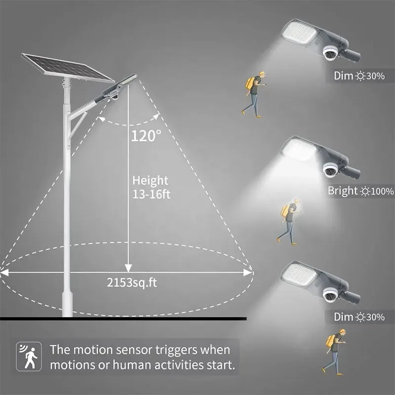 BBIER Solar Exterior With 4G WIFI Camera 50W Outdoor Solar Lights With Motion Sensor Smart Solar Light