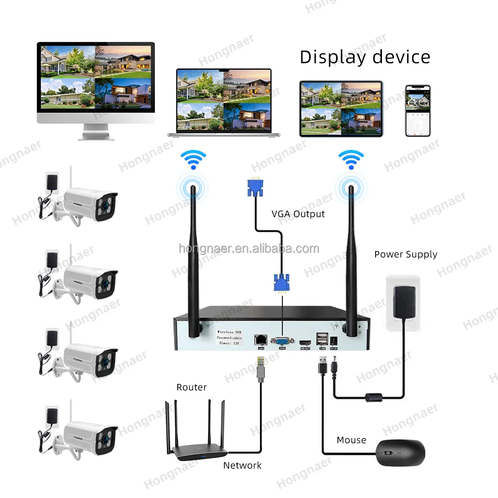 Hongnaer 3MP Plug And Play 4CH NVR Home IP Security CCTV Camera Kit Surveillance System Wireless WiFi Indoor Outdoor CCTV System