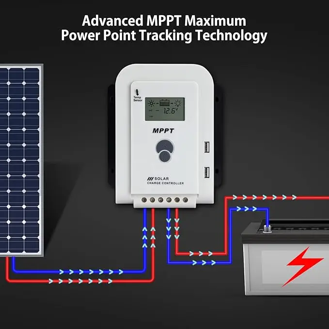 20A 60 AMPPT Solar Charge Controller ,12V/24V Solar Panel Regulator with 5V USB Output Multip Circuit Protection Work wholesale