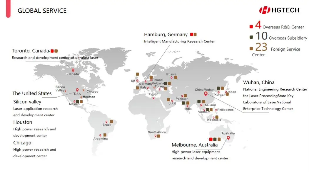 HGTECH Laser Engraver And Cutterlaser Tube 3000 Watt Lazer Machine Plate Fibre Laser Cutting Machine Cnc Machine For Cut Metal