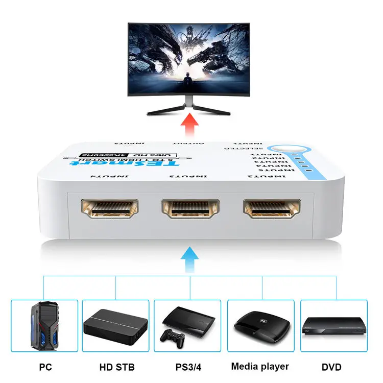 TESmart 5 Ports HDMI Switch Support 4K@60Hz Auto Manual Mode input Source Automatic Detection Video HDMI Selector