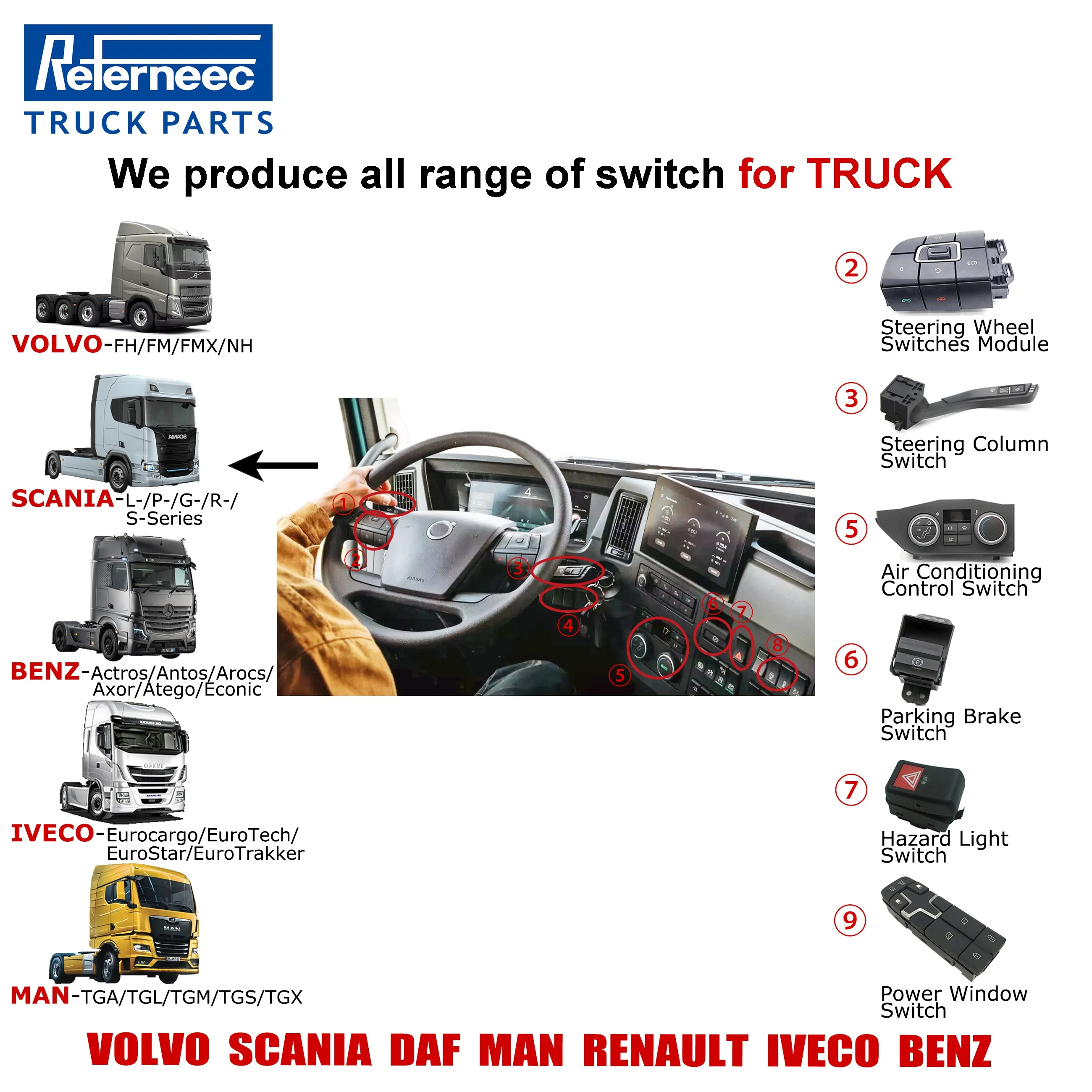 Переключатель запасных частей для грузовиков большой грузоподъемности для VOLVO SCANIA IVECO MERCEDES BENZ MAN DAF RENAULT, переключатель управления