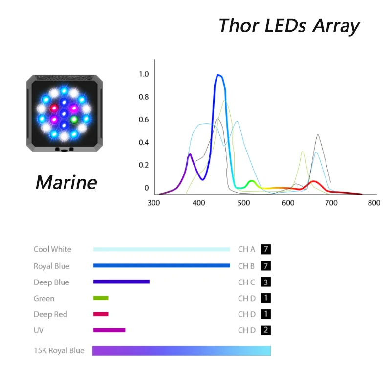 Micmol Top-selling Smart Reef led Aquarium Lights Wifi APP Control Adjustable Stand Marine Lights for Saltwater Aquarium Tank