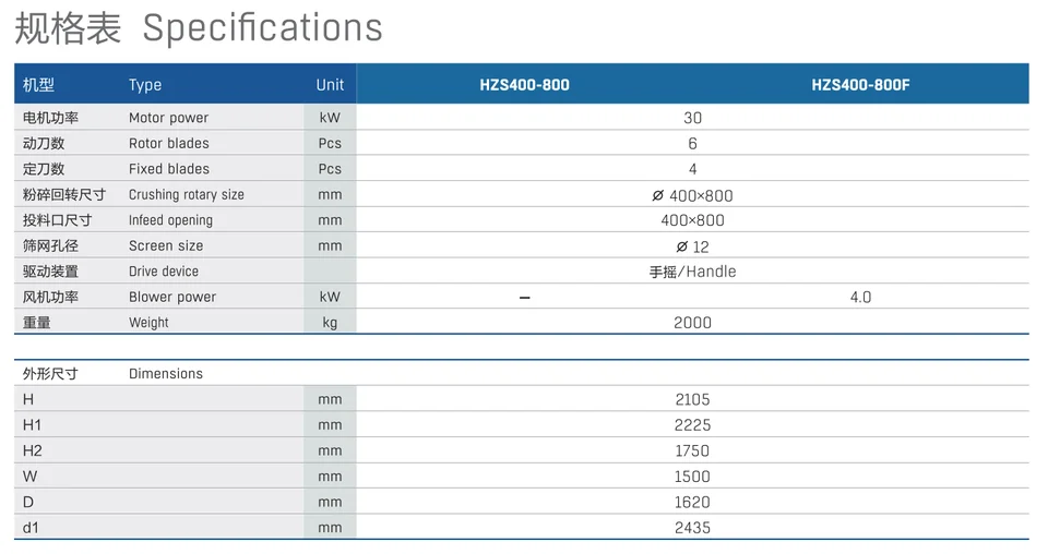2000Kg Plastic Waste Crusher Bottle Cardboard Shredder Pulver Beschichtung Machine Plastic Grinder Machine Pvc Pulverizer