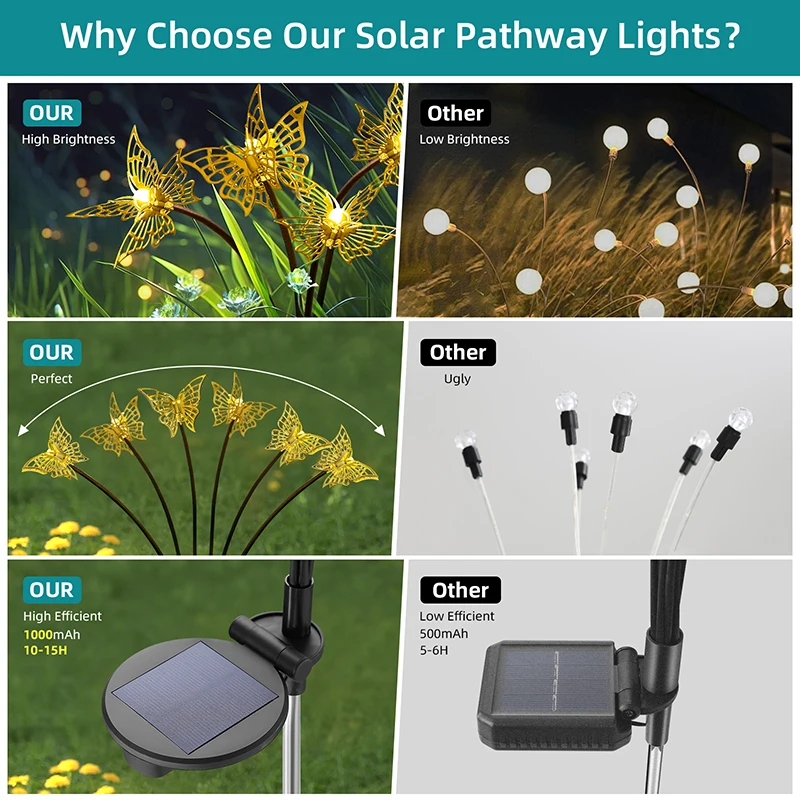 Source Factory 2024 Solar Butterfly Lights,1000mAh AA battery  Up to 12H Outdoor Solar Lamp for Flowerbed Decoration Landscape