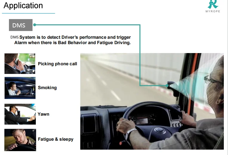 HD 1080P Mobile DVR BSD ADAS DMS Vehicle CCTV SD Card MDVR GPS 4G Wifi Truck Camera