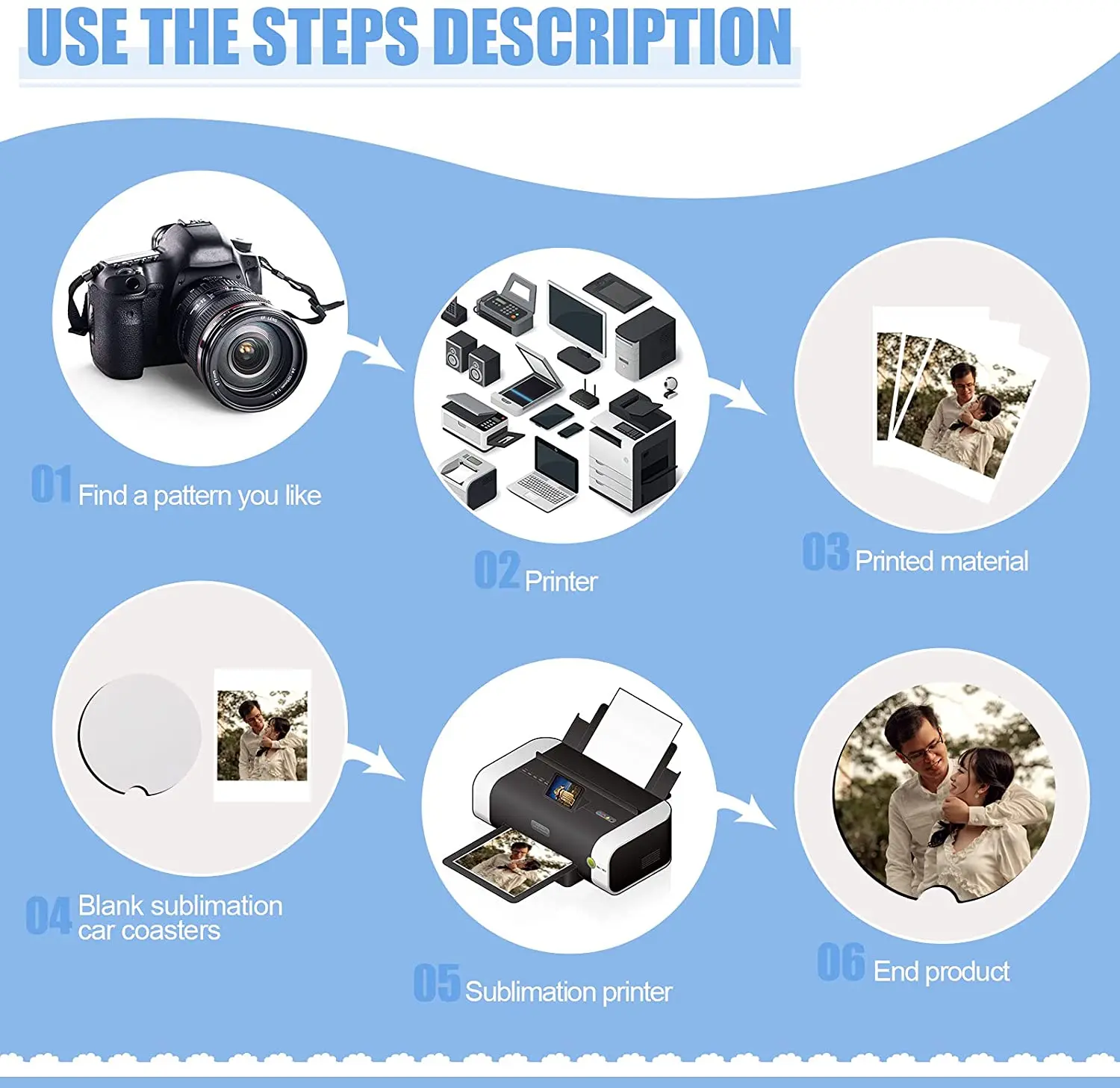 DIY Sublimation Blank MDF Wooden Car Coaster with Cork