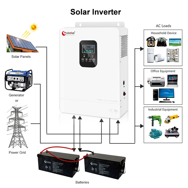 1000 watt 1000w 1kw 2000w 3.5kw Hybrid Solar Inverter 2000w 1000w 2000 Watt 2kw 1.5kw 3kw Hybrid Inverter with Charge Controller