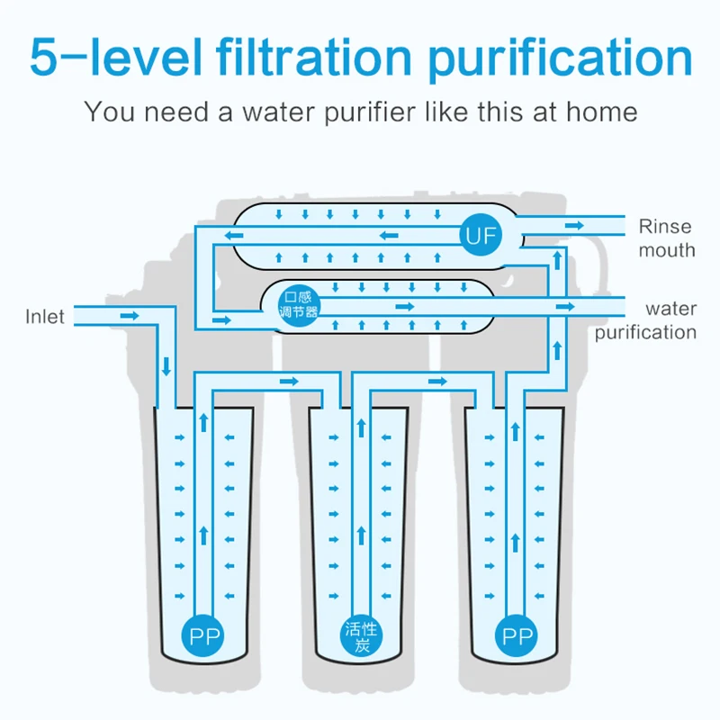 Commercial 5 Stage Water Filters 100gpd Ro Water Purification System Water Treatment Machinery