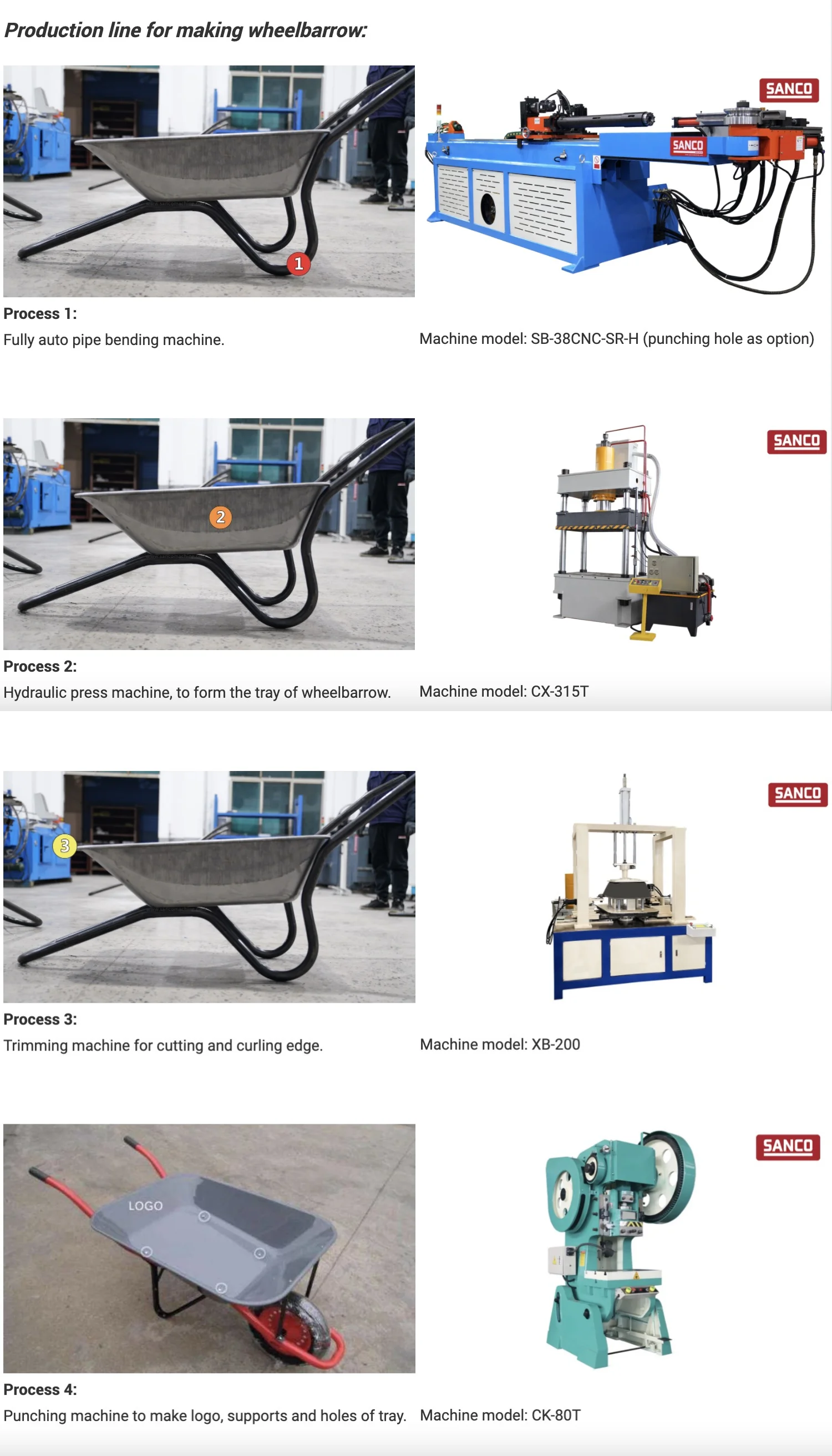 Трубогибочный станок с ЧПУ для машины по производству тележек