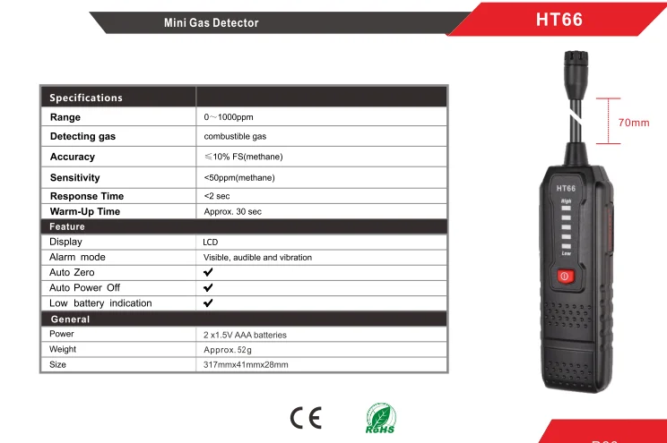 OEM ODM Customization HT66 Detecting Gas Alarm Visible Audible Gas Leak Detector Price