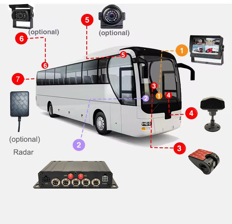 bus application