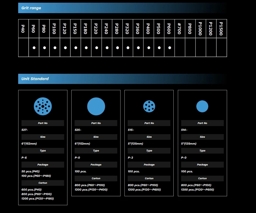 KOVAX 240 Grit Aluminum Oxide Round Sandpaper Sanding Disc for Random Orbital Sanders