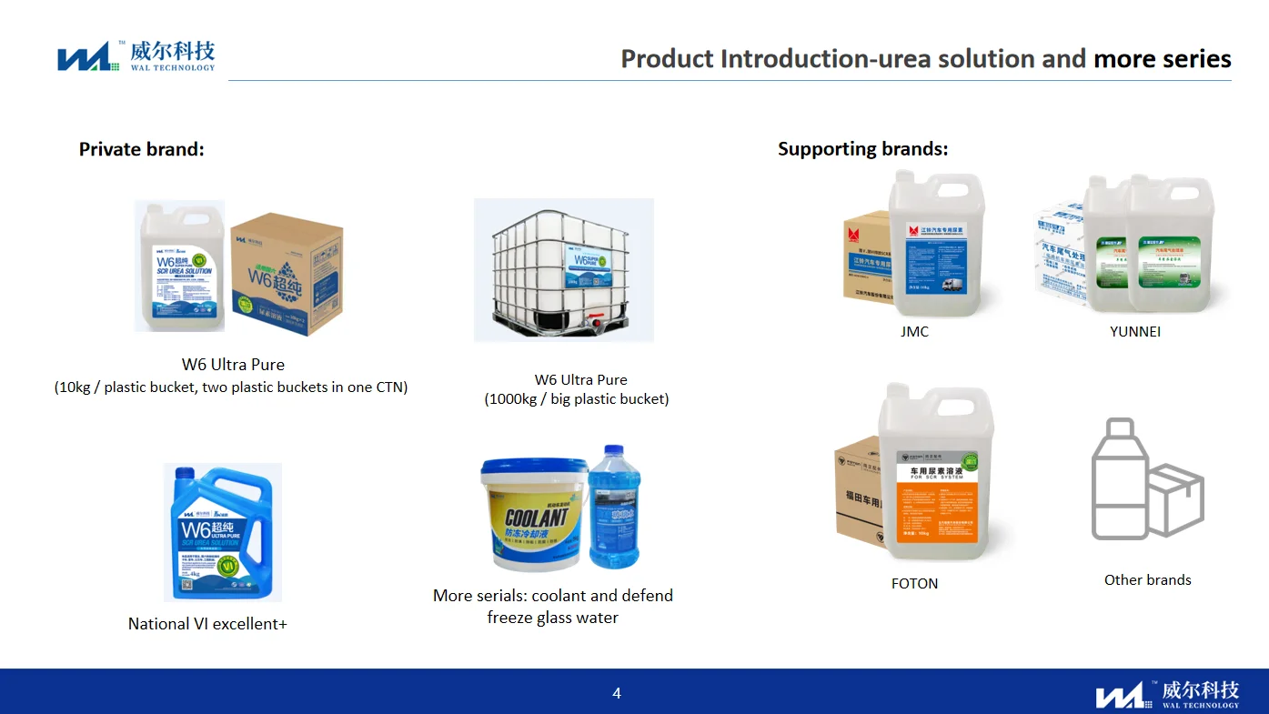Adblue Urea Solution 32.5