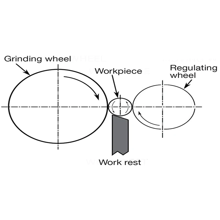 Высококачественные длительные сложные абразивные безцентровые шлифовальные круги
