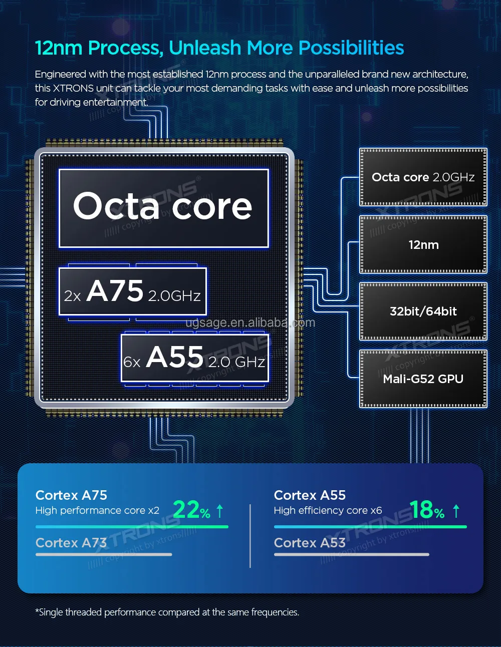 XTRONS 10.25" Android 12 Autoradio Carplay AA 4G LTE WIFI Car Stereo For BMW E39 E38 Radios Para Autos Con Pantalla 1 Din