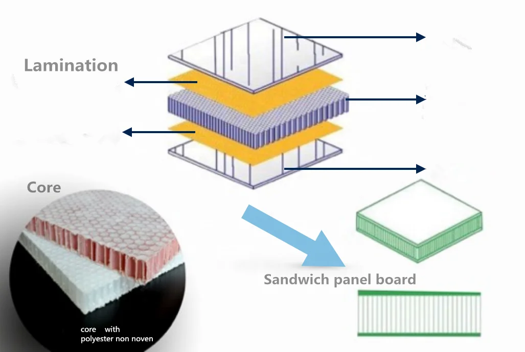 High Quality pp honeycomb plastic cardboard for boat building decoration Billboard Boat