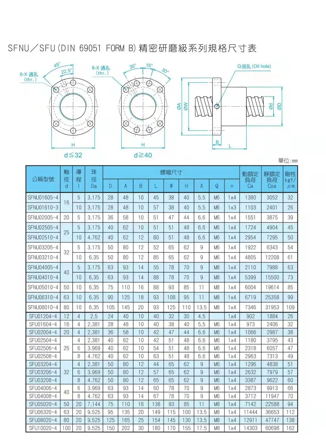 HuaYu Manufacturer Direct Marketing Precision Ball Screw SFNU2510-4/900mm