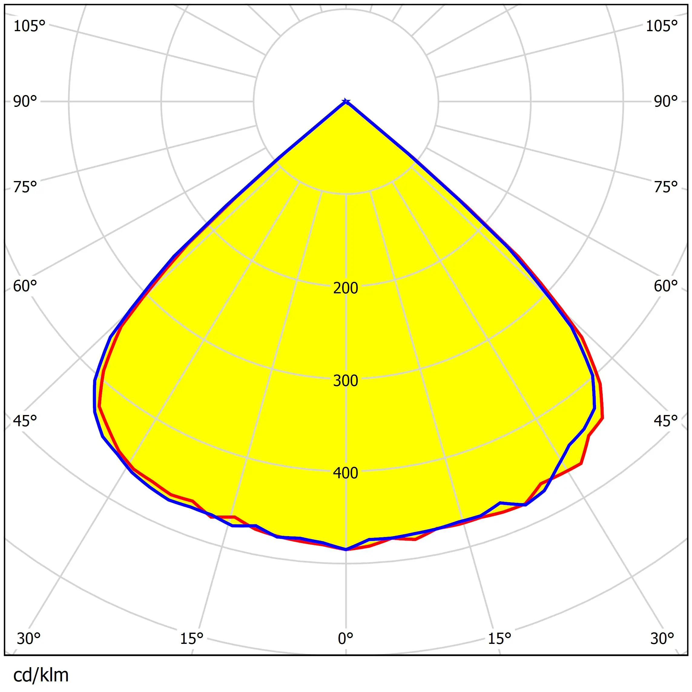 High Quality Outdoor IP66 Led Optical Floor Lighting Lens 3030 Led Shoebox Light Lens