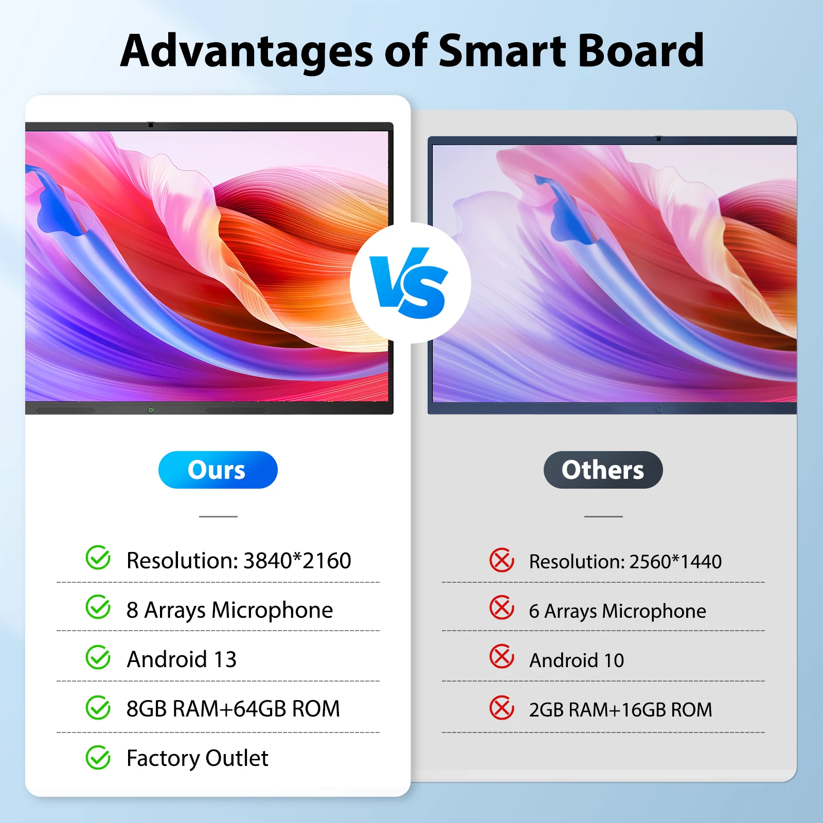 65/75/86/98/110 Inch Finger Multi Touch Screen Smart Lcd Display Meeting Room Electronic Digital Smart Board Interactive Board