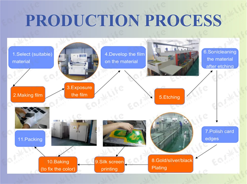 07 production process