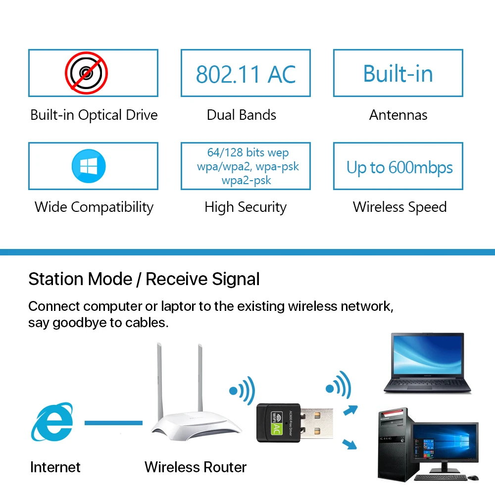 ALLINGE MDZ2657 WiFi USB For Desktop Laptop PC 600M Free Driver USB adapter Wifi BT Usb Adapter