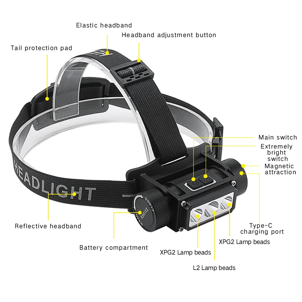 Wholesale 600 Lumens Headlamp 4000mAh Battery Type C Rechargeable Head Torch 8 Working Modes 200 Meter Light Distance Headlight
