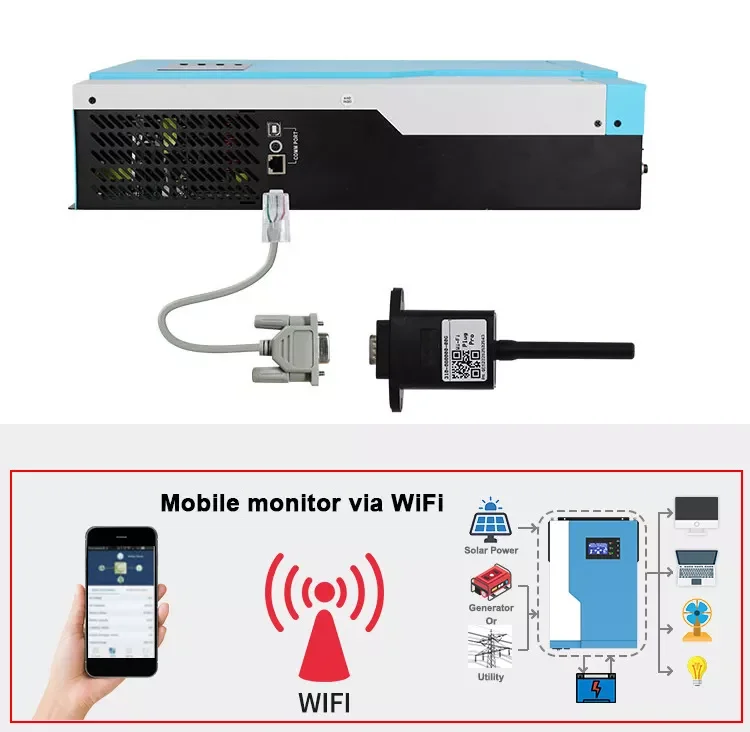 HF-NB Series High Frequency 5.5Kva 230V Off-Grid Inverter Build in 80A 48VDC MPPT With WiFi