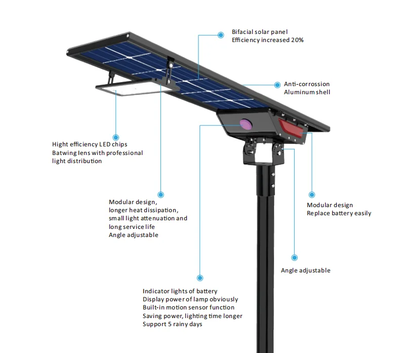 Hishine 80W 180LMW Solar Street Light 5 Years Warranty LED Solar Street Lights Outdoor Led Street Light with Solar Panel