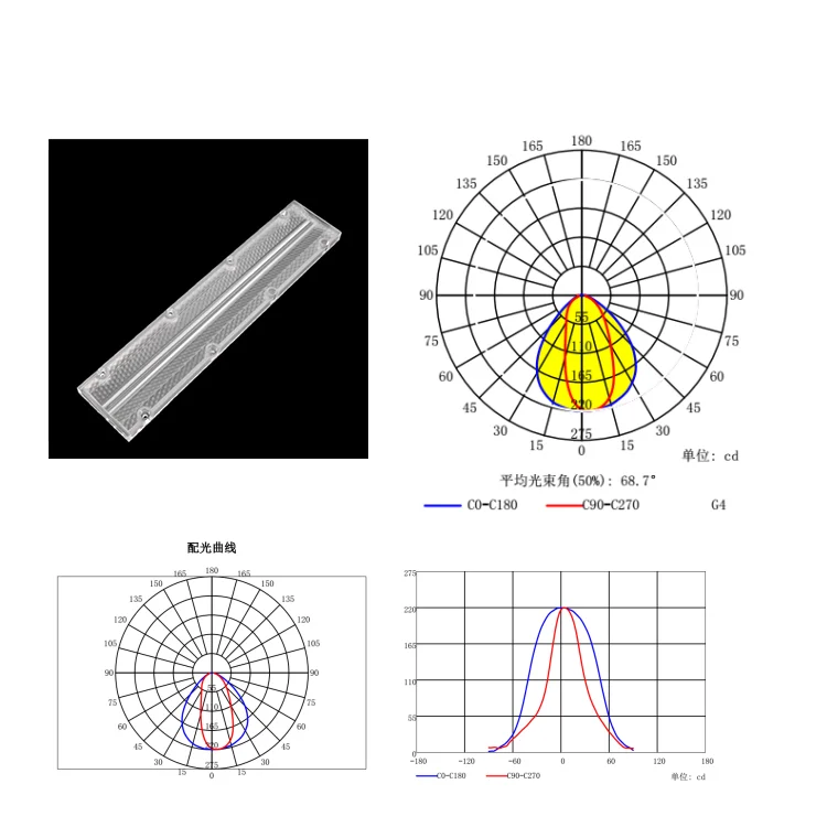 Прямоугольный Тип поликарбоната 3030 светодиодная линза 286x61 мм линейные Тир-оптические линзы для внутреннего освещения