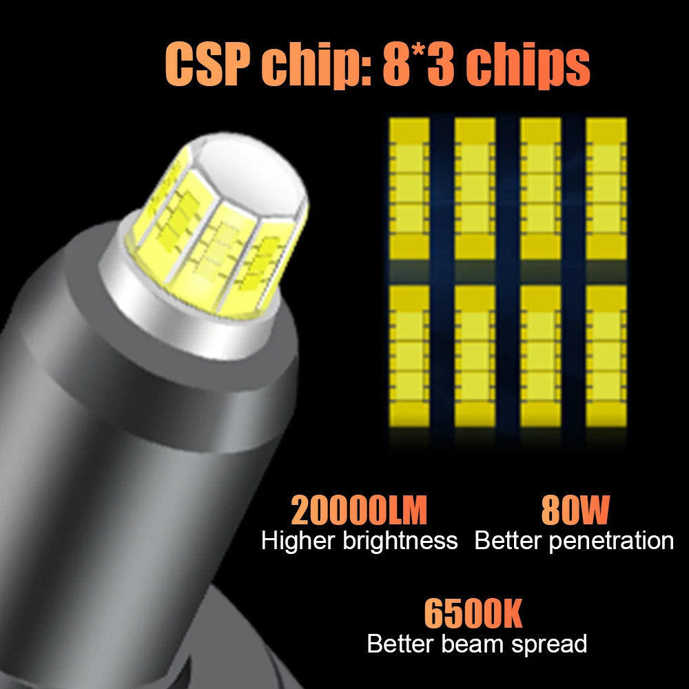 Hot Selling 360 Degree 8 Sides CSP 70W H1 H7 H8 H11 9005 HB3 9006 HB4 9012 Car Led Bulbs Auto Headlights Canbus