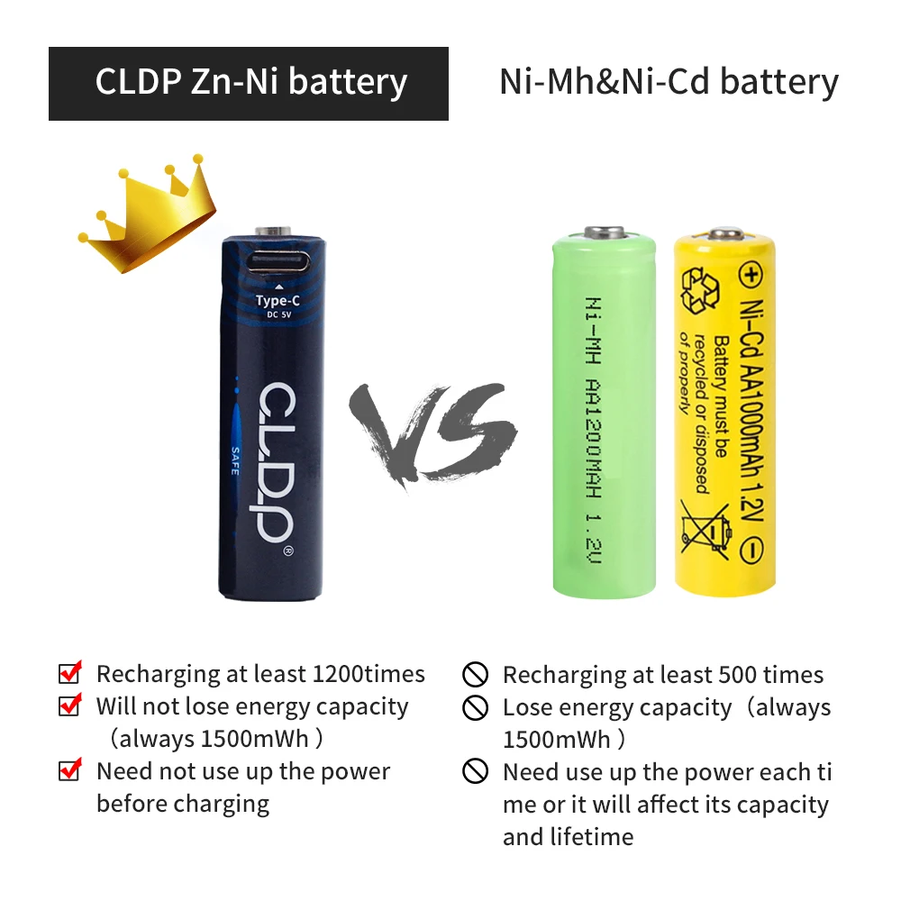  CLDP Высокое качество дешевая AA AAA 1 5 v литиевая батарея Тип c usb перезаряжаемая настольная