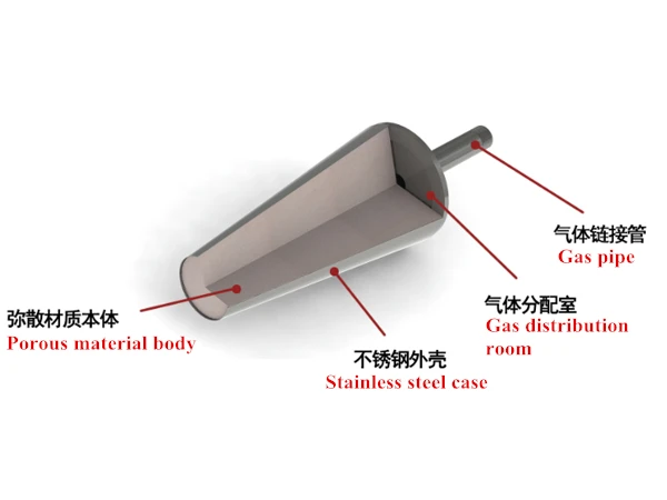 Customized Argon Gas Blowing Porous Purging Plug