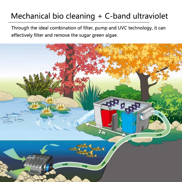 factory direct sale gardening koi pond external biochemical sponge filter pump set