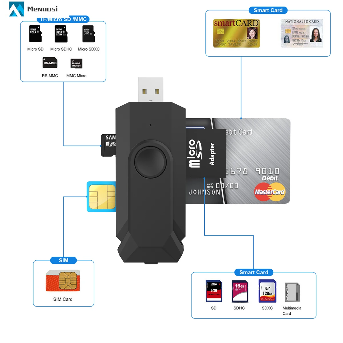 OEM Logo USB CAC National ID Credit Mini Mobile EID Sumup Smart EMV Card Reader