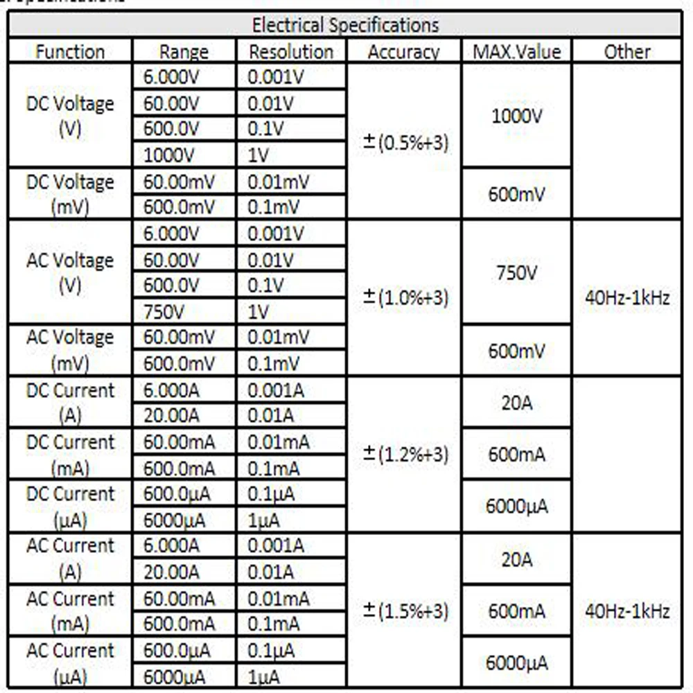 VC17B+ Digital Multimeter 6000 Counts Multimetro Multitester Digital Profesional Transistor Capacitor Tester