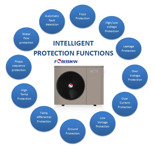 Customized Multi Function Warmpump A+++ High COP R32 Monoblock Invert Heat Pump Polad OEM Electric Air Source Heat Pump