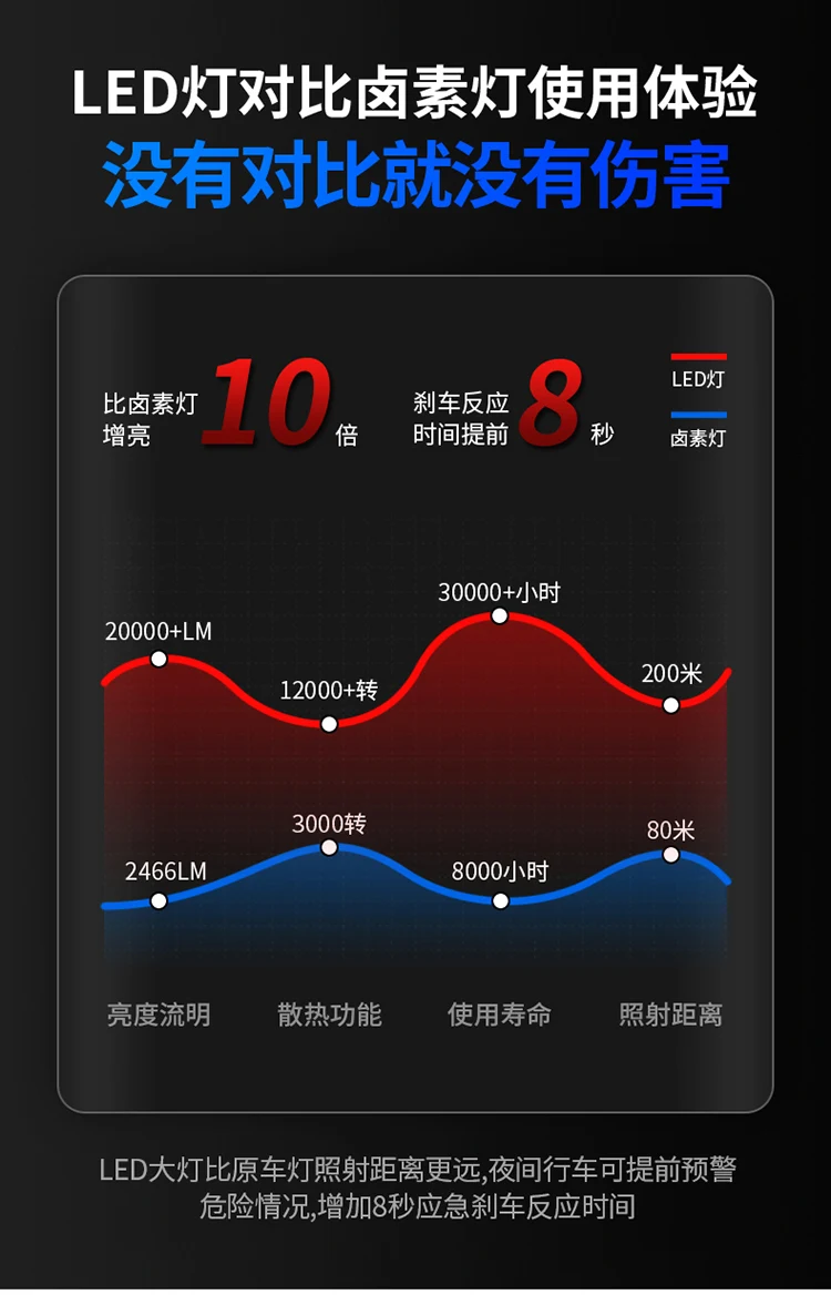 factory wholesale AUTO led headlight bulbs h7 h3 h4 led headlight h11 A6 led headlight