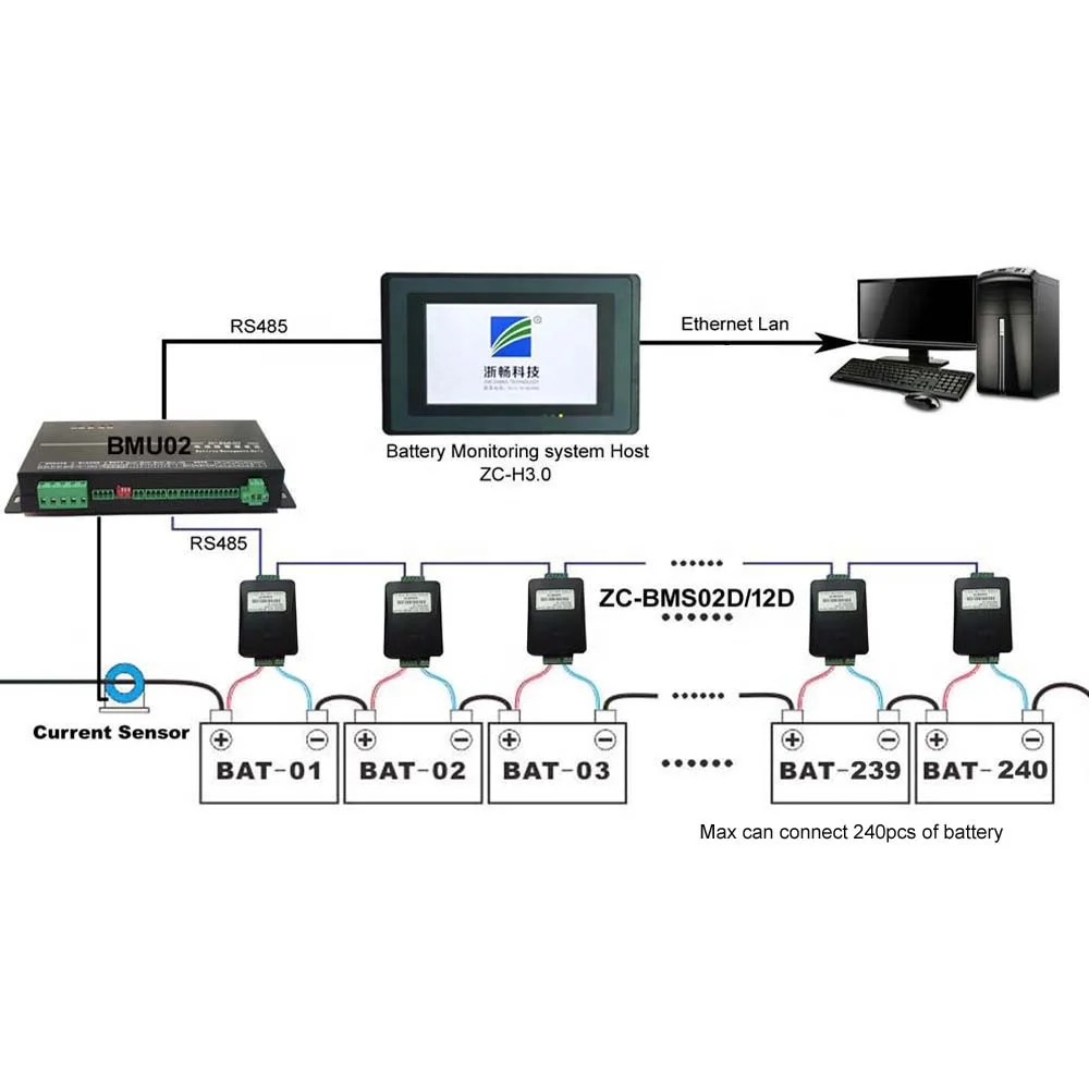 
Zhechang Smart battery management system 12v battery Monitoring System 