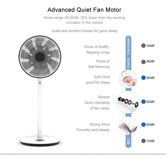 dc floor misting pedestal cooler orient plastic ceiling stand cooling  electric fan