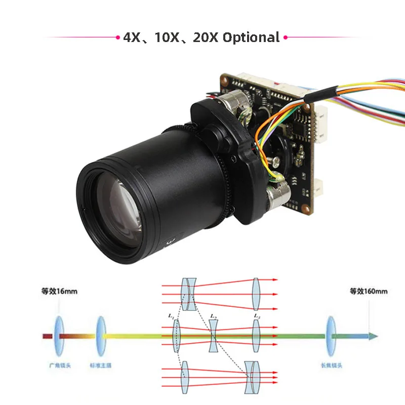 HD AHD 1080P Computer Network Live Camera USB Module BNC Four-in-one output 20X Optical Zoom A277 UTC