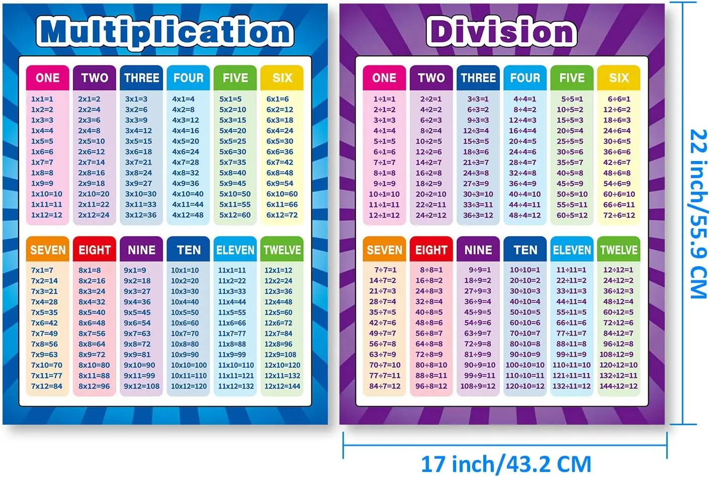 Educational Math Posters Multiplication Division Addition Subtraction Educational Table Chart Posters for Kids School Classroom