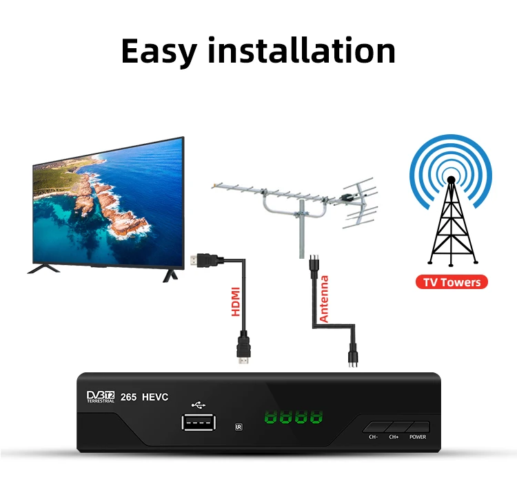 2021 высокой четкости YouTube IPTV цифровой ТВ-тюнер H.265/MPEG4 DVB-T2 Wi-Fi Декодер каналов кабельного
