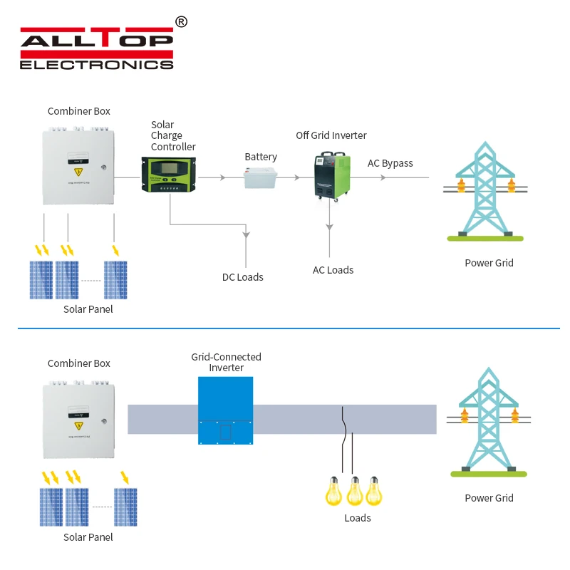 ALLTOP High Frequency PV off grid DC AC Hybrid solar pv array combiner box for solar power system home