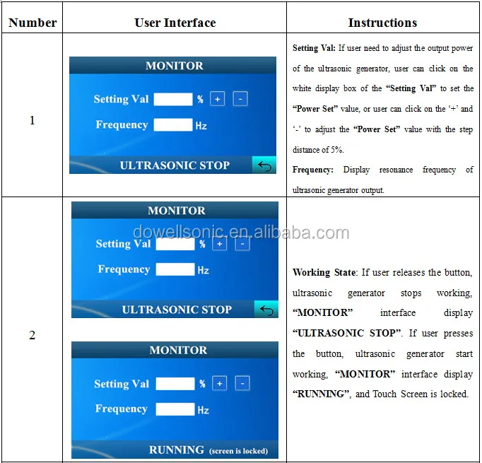 ultrasonic mixer machine ultrasonic Extraction emulsifying machine