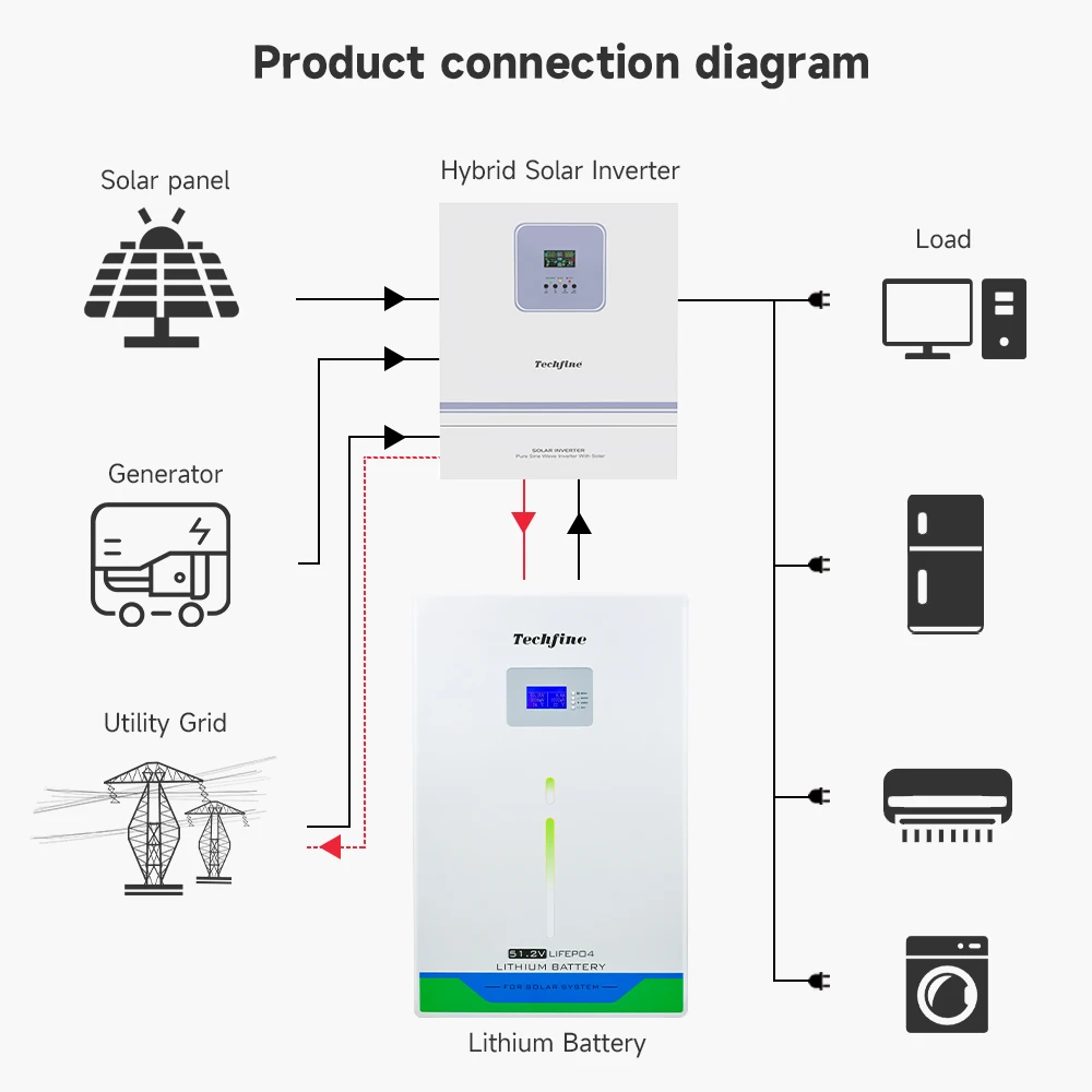 230ah Home Solar Storage Battery 48v 51.2v 10kwh 11.77KWH wall Mounted Lifepo4 lithium Battery pack