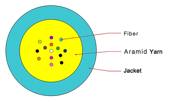  Внутренний один блок G652D G657A микроволоконный распределительный волоконно-оптический кабель