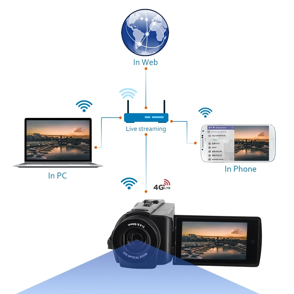 2021 JOVE D09 4K 4G ручное инфракрасное ночное видение DV с распознаванием лица 20x оптический