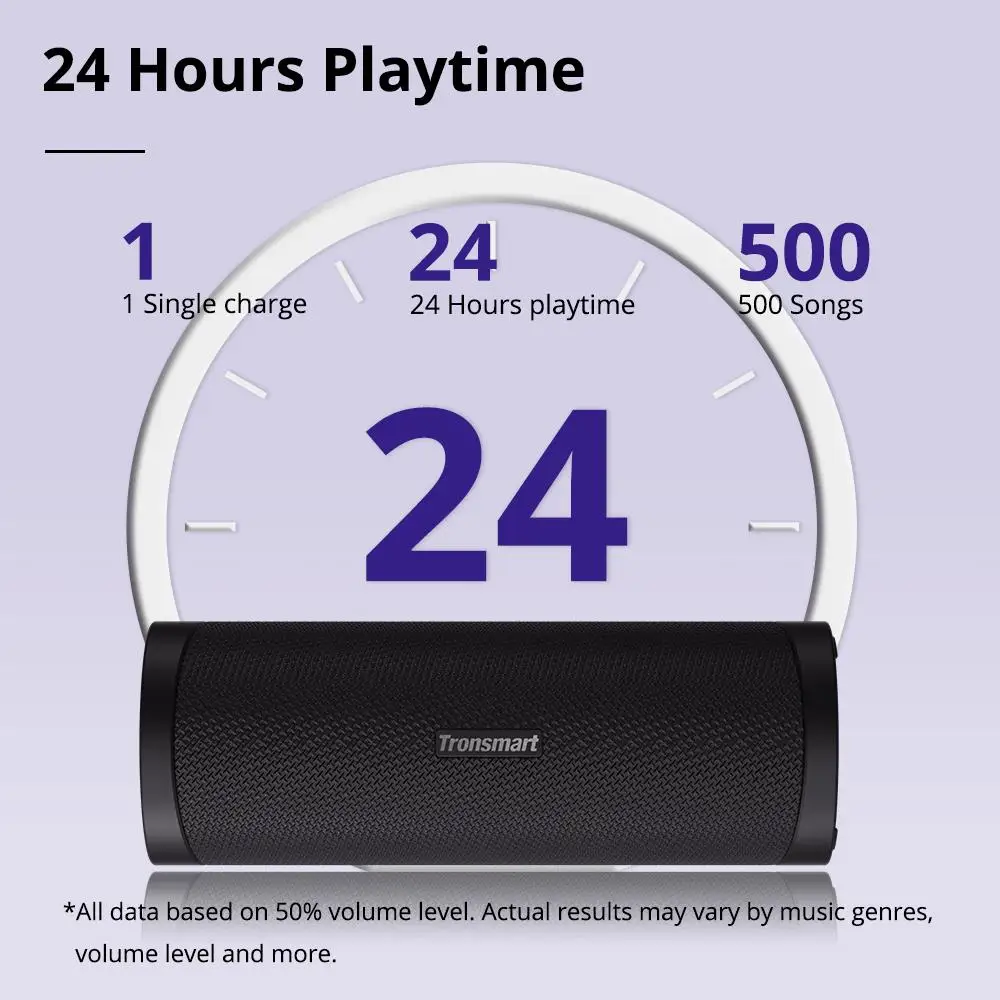 Tronsmart Commercial Music Multimedia Meeting Wireless Horn Rcf Active Echo Dot Speaker Computer P Audio Speakers