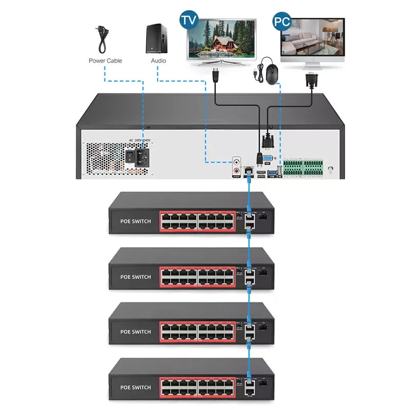 64CH IP NVR Video Surveillance Camera Nvr 4K H.265 Cctv Camera Network Video Recorder